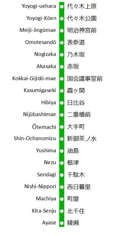 地图Chiyoda线