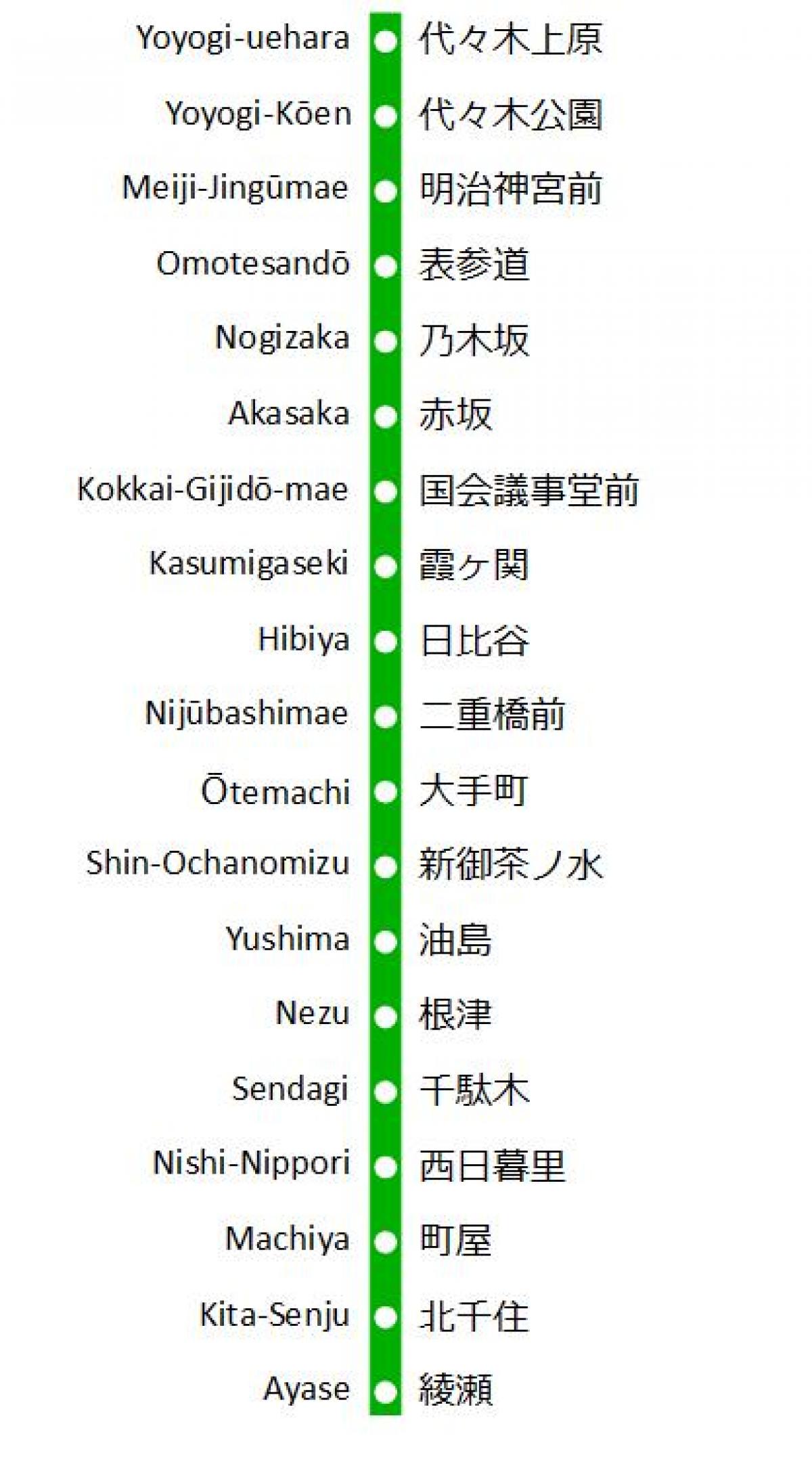 地图Chiyoda线