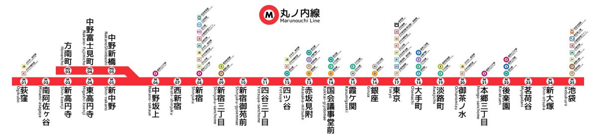 东京地铁丸之内线地图