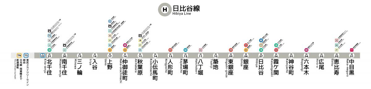 东京地铁比谷线地图