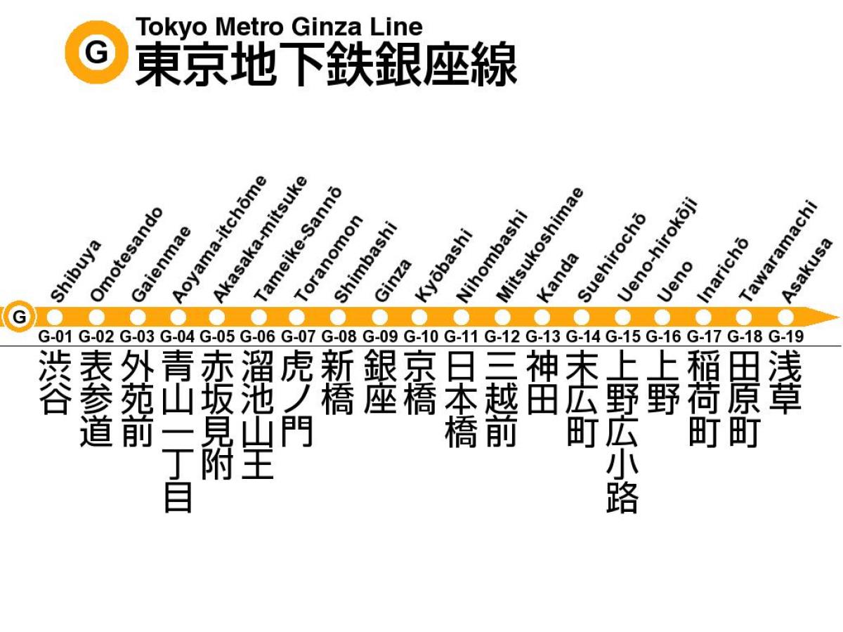 东京的地铁座线地图