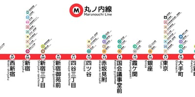 东京地铁丸之内线地图