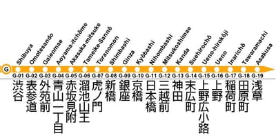 东京的地铁座线地图